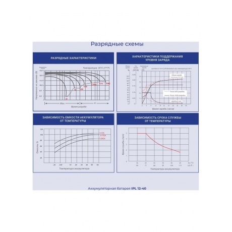 Батарея для ИБП Ippon IPL12-40 12В 40Ач - фото 4