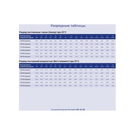 Батарея для ИБП Ippon IPL12-40 12В 40Ач - фото 5