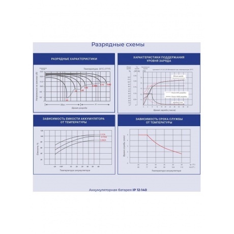 Батарея для ИБП Ippon IP12-140 12В 140Ач - фото 4