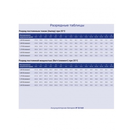 Батарея для ИБП Ippon IP12-140 12В 140Ач - фото 5
