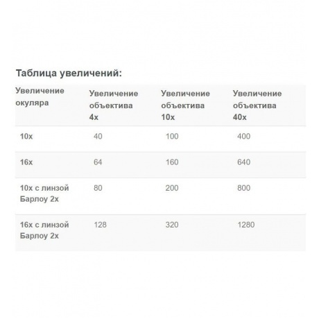 Микроскоп школьный Эврика SMART 40х-1280х в текстильном кейсе - фото 15