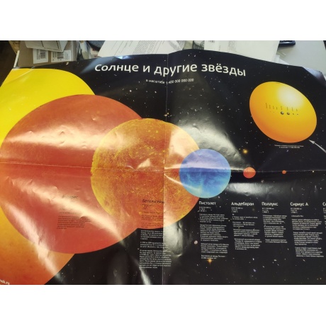 Комплект постеров Levenhuk Космос, пакет уцененный (гарантия 14 дней) - фото 2