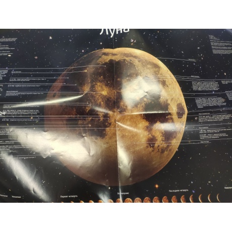 Комплект постеров Levenhuk Космос, пакет уцененный (гарантия 14 дней) - фото 4