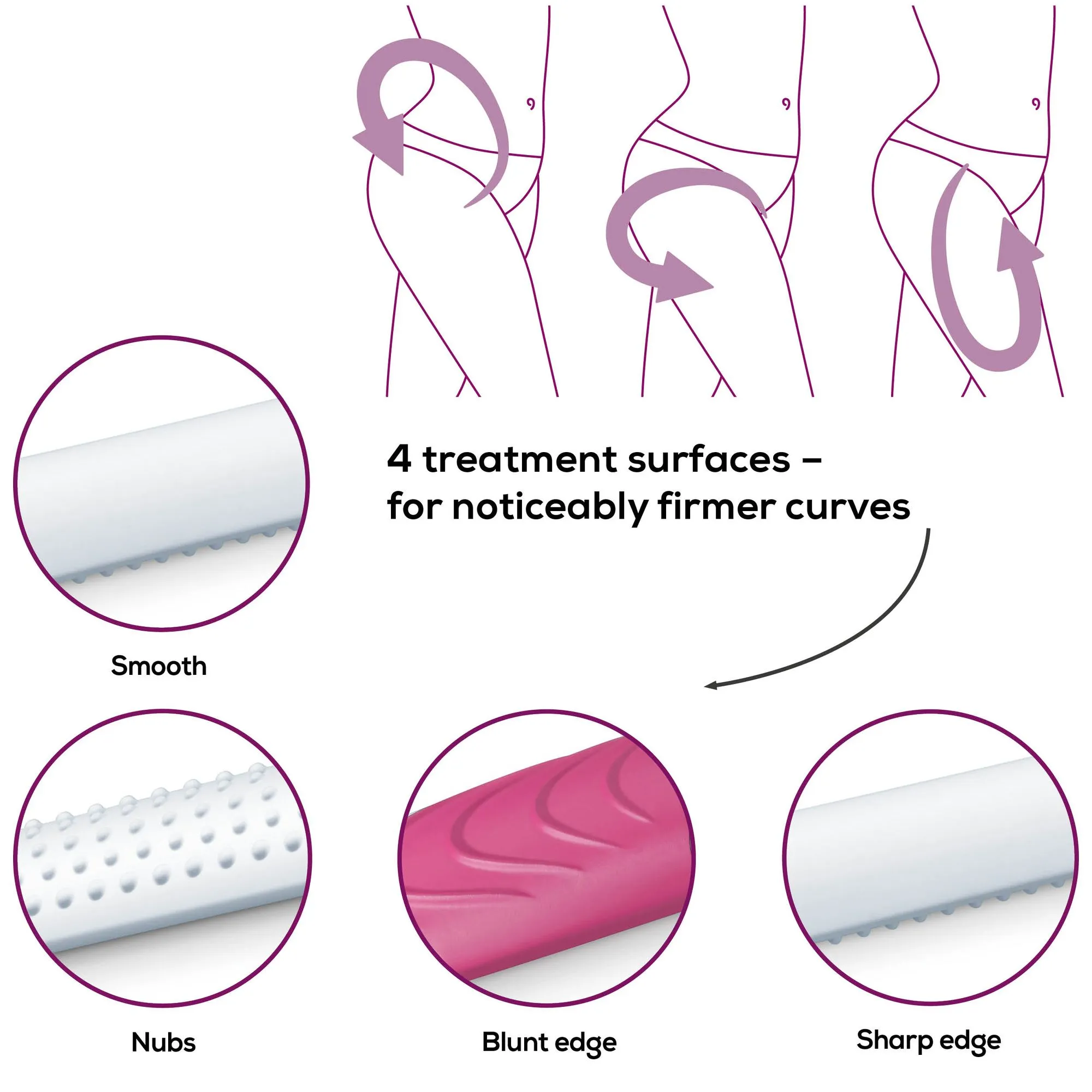 Массажер Beurer Cellulite releaZer compact 5Вт белый - фото 9