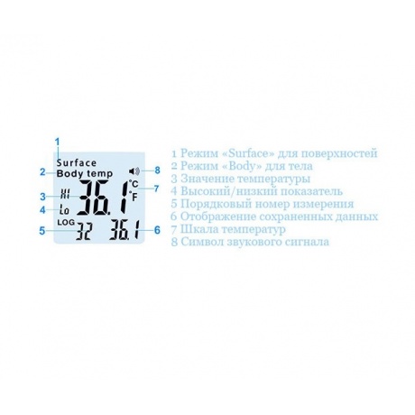 Бесконтактный инфракрасный термометр DT-8836 с РУ - фото 9