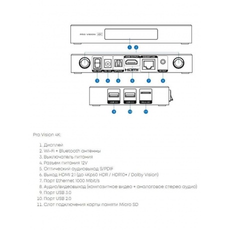 Медиаплеер Dune HD Pro Vision 4K - фото 6