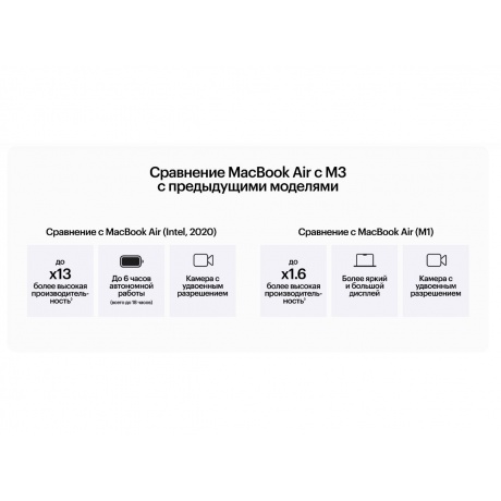 Ноутбук Apple MacBook Air A3113 M3 8Gb/SSD512Gb 13.6&quot; grey space (MRXP3JA/A) - фото 17