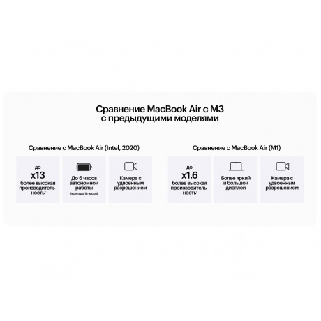 Ноутбук Apple MacBook Air A3114 M3 8Gb/SSD256Gb 15.3&quot; grey space (MRYM3PA/A) - фото 17