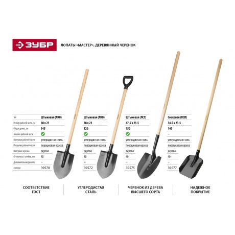 Лопата универсальная Зубр Мастер 39577 - фото 4