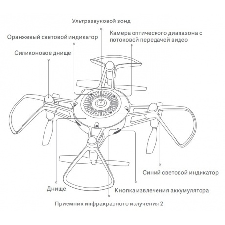 Квадрокоптер XIAOMI Mi Drone Mini - фото 9