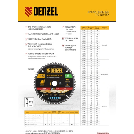 Пильный диск по дереву DENZEL 733587, ф250 х 30 мм, 60 зубьев