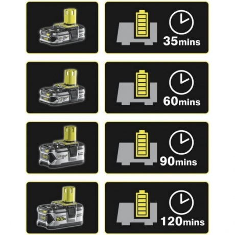 Зарядное устройство Ryobi ONE+ от а/м RC18118C 5133002893 - фото 2