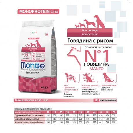 Корм сухой Monge Dog Monoprotein All Breeds Beef and Rice  для собак всех пород говядина с рисом 12 кг - фото 3