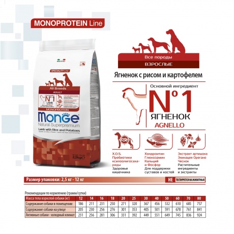 Корм сухой Monge Dog Monoprotein  для собак всех пород ягненок с рисом и картофелем 12 кг - фото 3