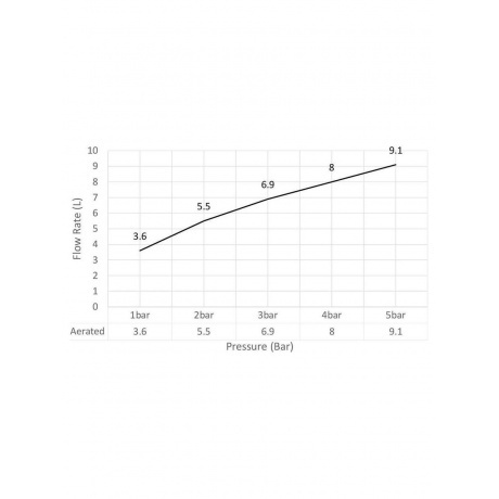Смеситель для раковины встроенный Timo Saona черный (2372/03SM) - фото 6