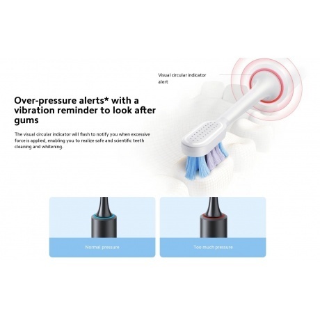 Электрическая зубная щетка Xiaomi Smart Electric Toothbrush T501 (белая) - фото 22