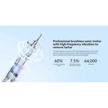 Электрическая зубная щетка Xiaomi Smart Electric Toothbrush T501 (белая) - фото 23