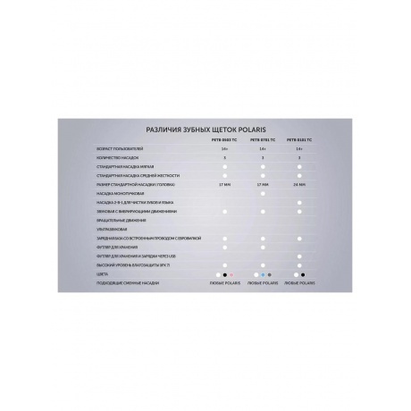 Электрическая зубная щетка PETB 0701 TC Графитовый - фото 22