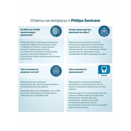 Электрическая зубная щетка Philips Sonicare HX3641/11 - фото 19