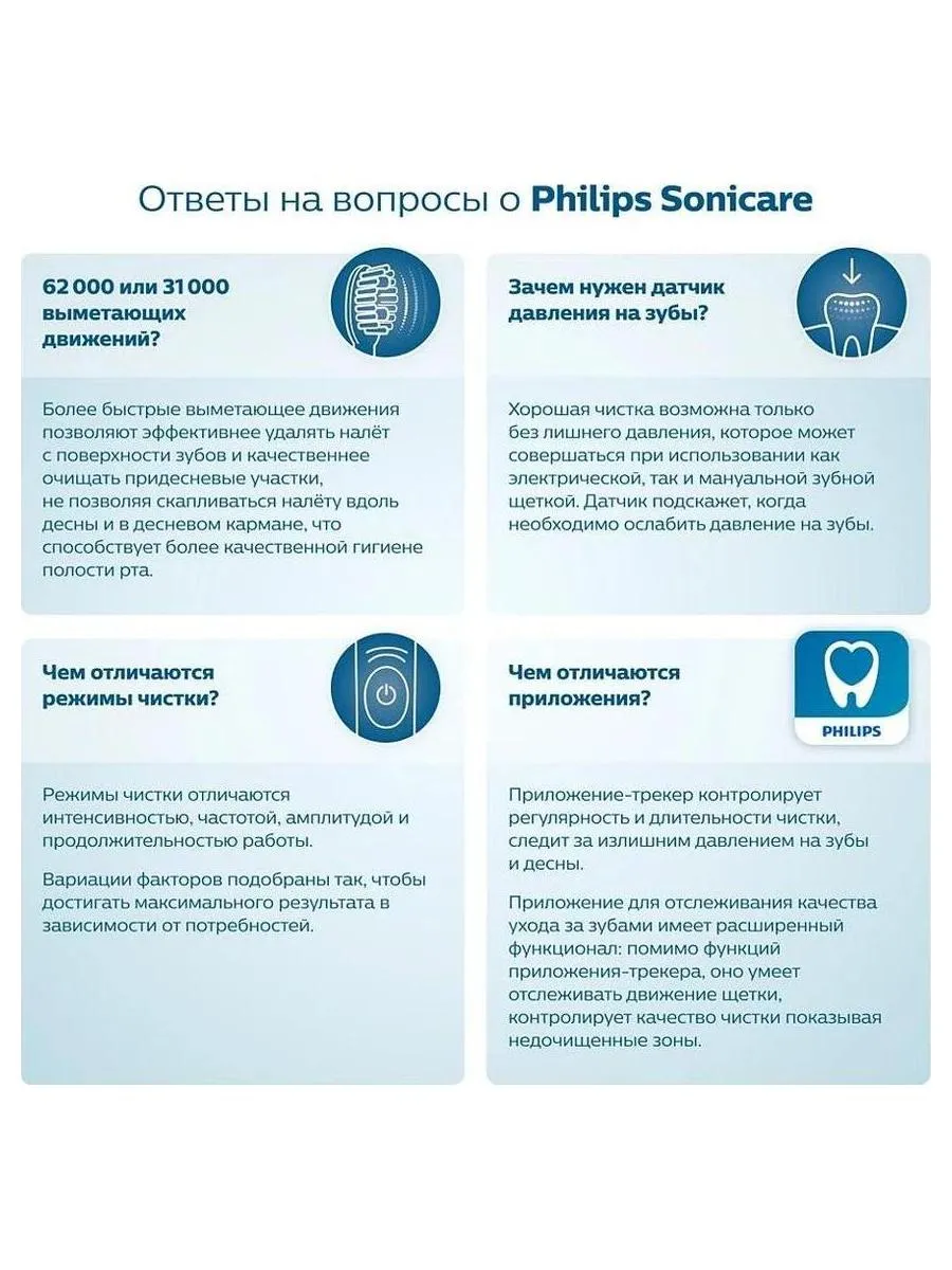 Электрическая зубная щетка Philips Sonicare HX3641/11 - фото 19