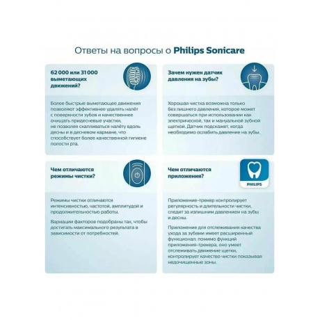 Электрическая зубная щетка Philips Sonicare HX3671/14 - фото 14
