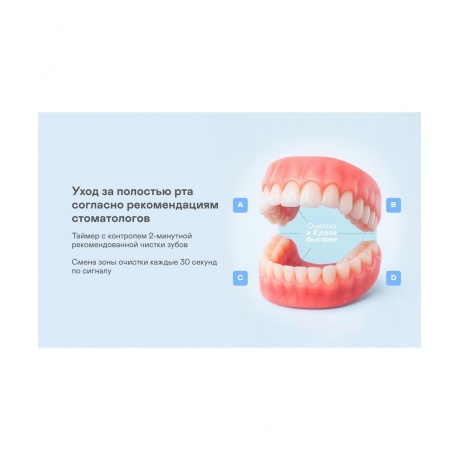 Щетка зубная электрическая GARLYN Smile Activecare white - фото 5