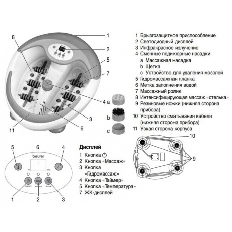 Ванна гидромассажная Beurer FB50 белый - фото 6