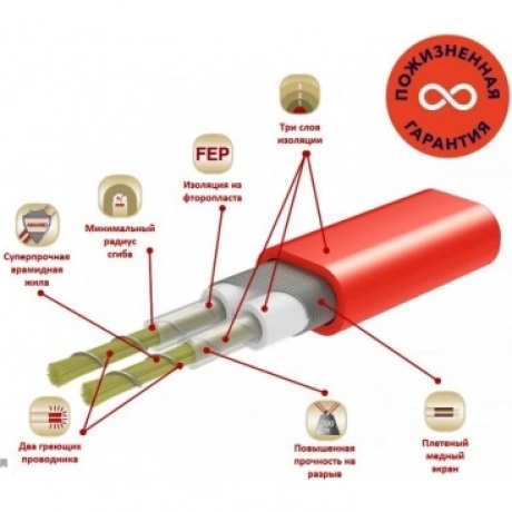 Мат Electrolux EEM 2-150-6 (комплект теплого пола) - фото 19