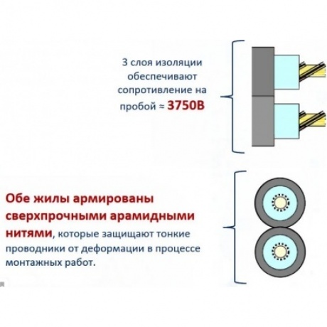 Мат Electrolux EEM 2-150-8 (комплект теплого пола) - фото 11