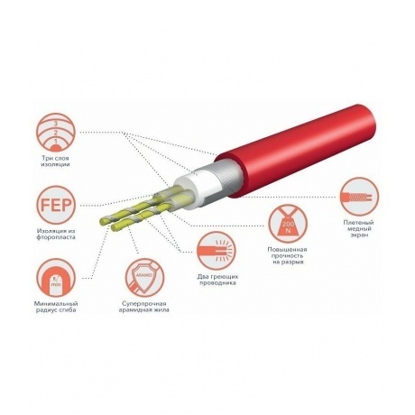 Мат Electrolux EMSM 2-150-6 (комплект теплого пола) - фото 7