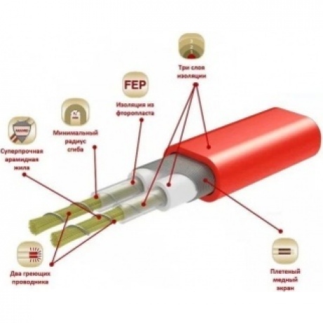 Мат Electrolux EPM 2-150-2,5 (комплект теплого пола) - фото 2