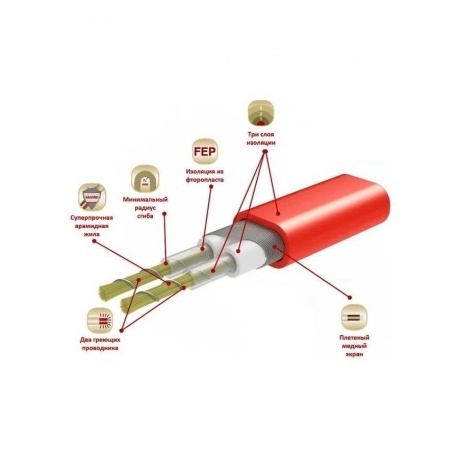 Мат Electrolux EPM 2-150-8 (комплект теплого пола) - фото 2