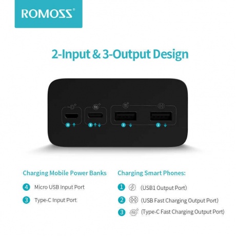 Внешний аккумуляторм Romoss Power Bank PEA40 40000mAh - фото 15
