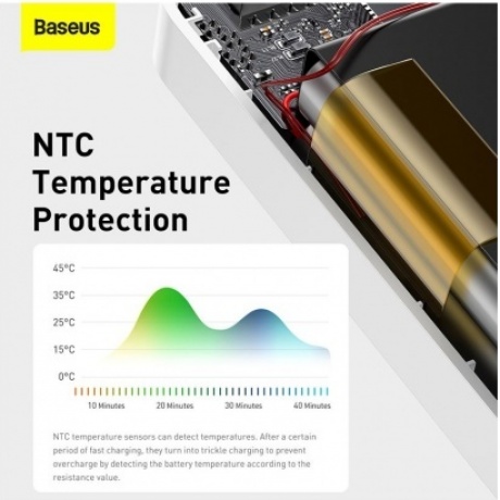 Внешний аккумулятор Baseus Bipow Digital Display White (PPBD050002) - фото 13