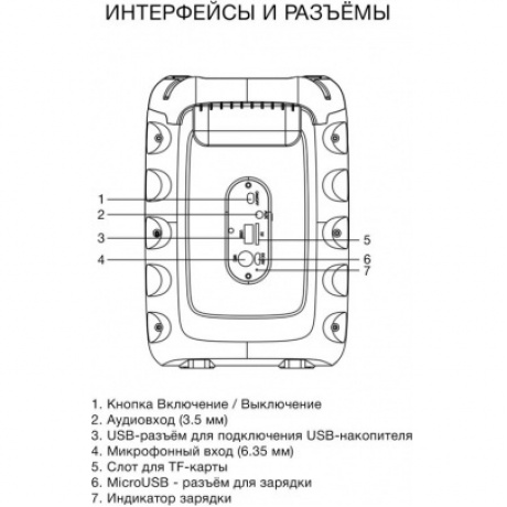 Портативная акустика Hyundai H-PS1006 черный 30W 1.0 BT 10м 1500mAh - фото 9