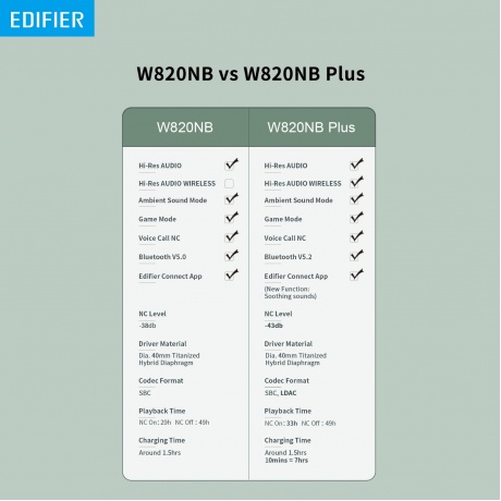 Наушники Edifier W820NB 1.2м черный - фото 28