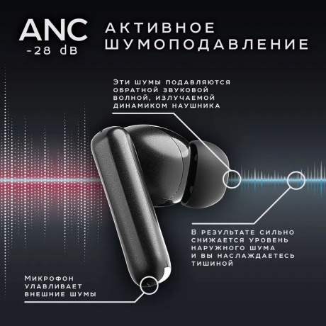 Наушники Olmio TWE-25, ANC+ENC, True Wireless, black - фото 4