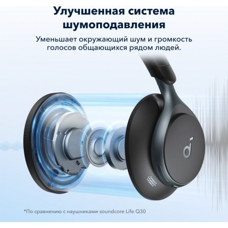 Наушники Anker Soundcore Space One A3035 Black - фото 12