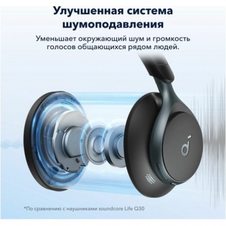 Наушники Anker Soundcore Space One A3035 Black - фото 6