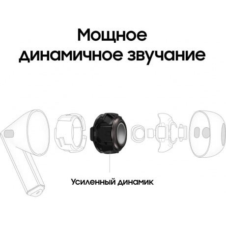 Наушники Samsung Galaxy Buds 3 (SM-R530NZWACIS) White - фото 13