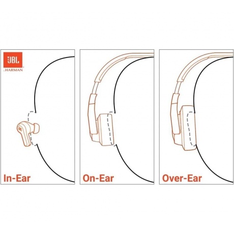 Наушники JBL Tune 310CBLU синий - фото 16