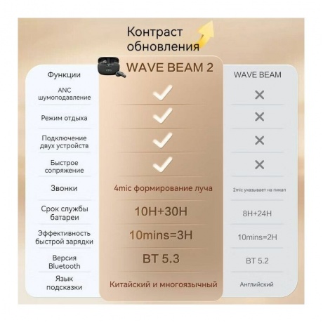 Наушники JBL Wave Beam 2, розовый - фото 13