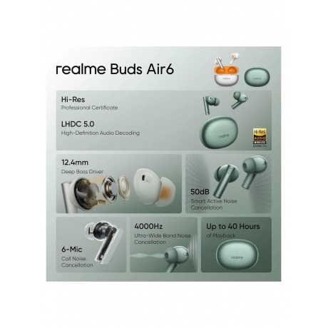 Наушники Realme Buds Air 6, зеленый - фото 20