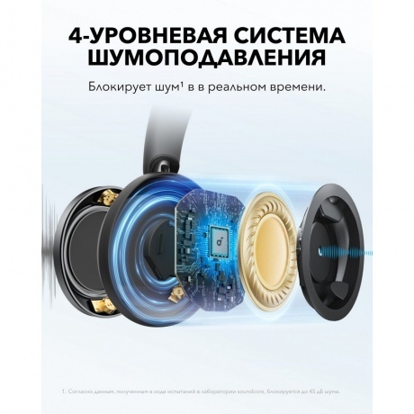 Наушники Soundcore Space One Pro Black - фото 3