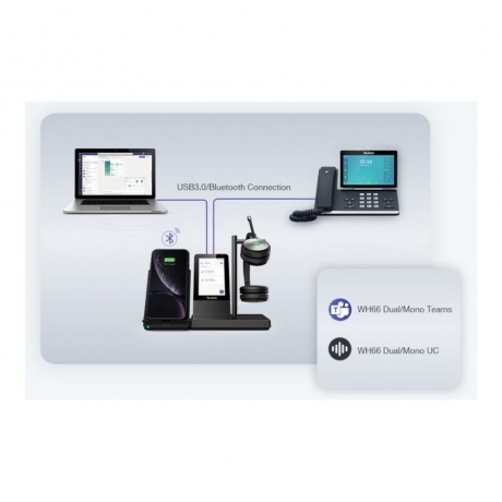 Наушники Yealink WH66 Mono UC - фото 5