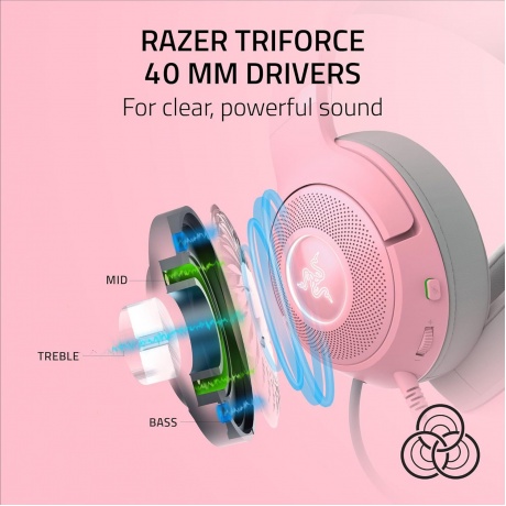 Наушники Razer Kraken Kitty V2 (RZ04-04730200-R3M1) Quartz - фото 10