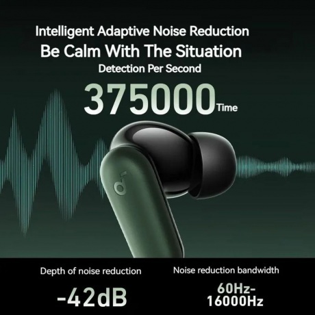 Наушники Soundcore P30i (A3959321) White - фото 7