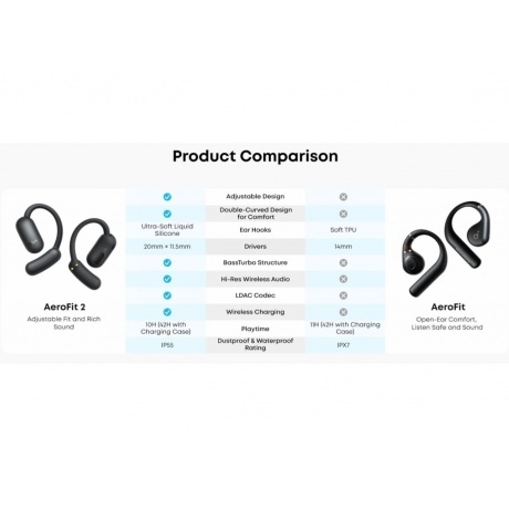 Наушники Soudncore AeroFit 2 (A3874G11) Black - фото 38