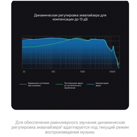 Наушники Honor Choice S7 (5504ABTK) White - фото 27