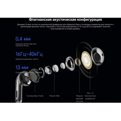 Наушники Honor Choice S7 (5504ABTQ) Grey - фото 15